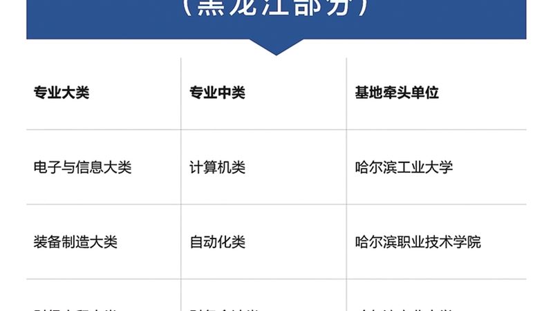 自考本科免考与转考：你了解其中的区别吗？**